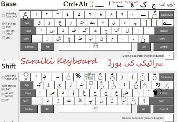 Saraiki keyboard for writing Urdu, Punjabi, Hindko, Persian and Balochi (Windows and Android App)
